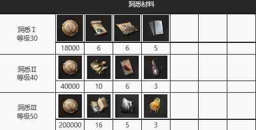《重返未来1999》红弩箭强度怎么样
