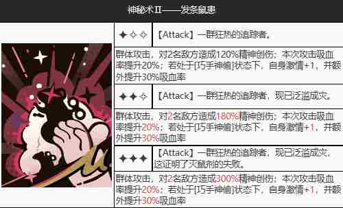 《重返未来1999》梅兰妮值得抽吗