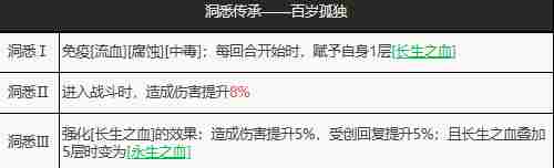 《重返未来1999》温尼弗雷德怎么样