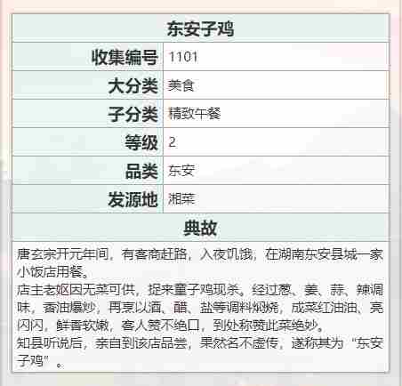 《江湖悠悠》东安子鸡配方是什么