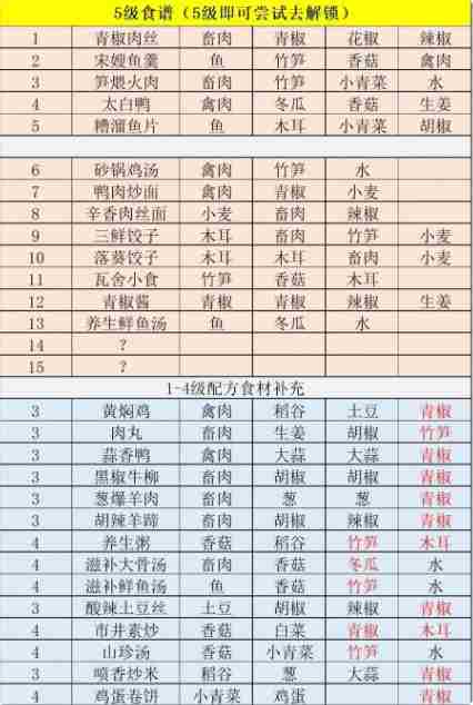 《江湖悠悠》精致午餐的食谱大全