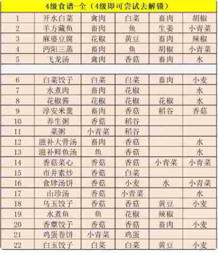 《江湖悠悠》精致午餐的食谱大全