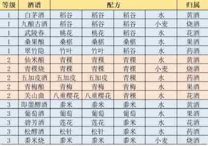 《江湖悠悠》精致午餐的食谱大全