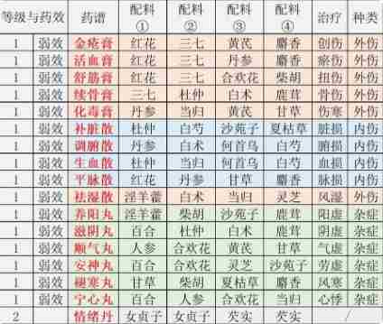 《江湖悠悠》精致午餐的食谱大全