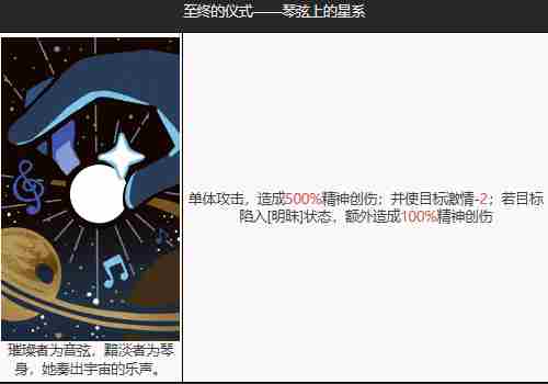 《重返未来1999》远旅怎么样