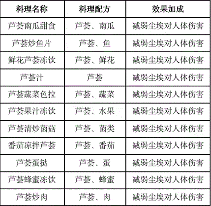《黎明觉醒》食谱配方大全2024