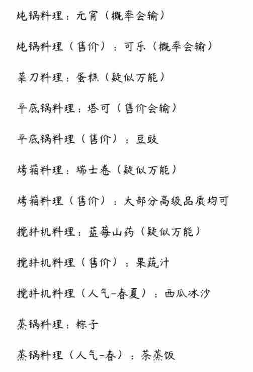 《种田高手》料理大赛怎么赢