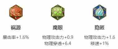 《王者荣耀》孙尚香2024新版出装铭文推荐