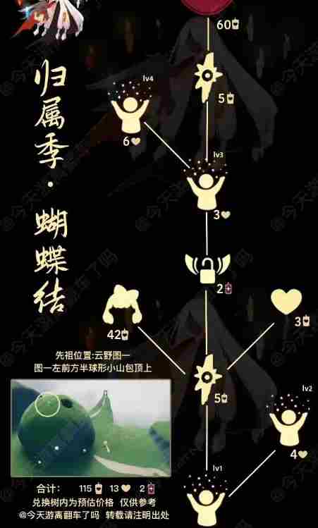 《光遇》1月11日复刻先祖介绍