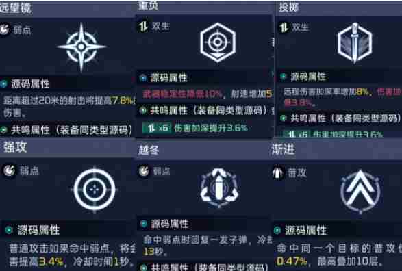 《星球重启》太阳风源码搭配攻略
