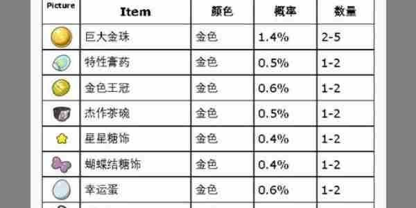 《宝可梦朱紫》打印机怎么用