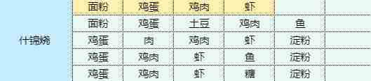 《魔卡少女樱回忆钥匙》什锦烧食谱配方