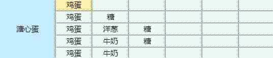 《魔卡少女樱回忆钥匙》溏心蛋食谱配方