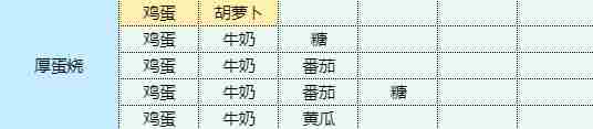 《魔卡少女樱回忆钥匙》厚蛋烧食谱配方