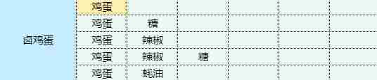 《魔卡少女樱回忆钥匙》卤鸡蛋食谱配方
