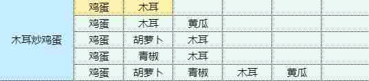 《魔卡少女樱回忆钥匙》木耳炒鸡蛋食谱配方