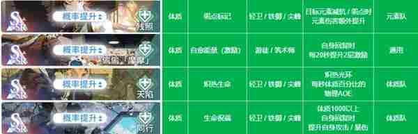 《白荆回廊》全烙痕属性一览