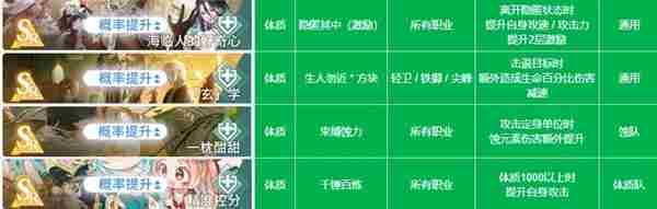 《白荆回廊》全烙痕属性一览