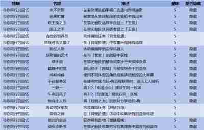 《崩坏星穹铁道》1.6成就大全