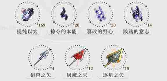 《崩坏星穹铁道》纯思维洗礼突破材料一览