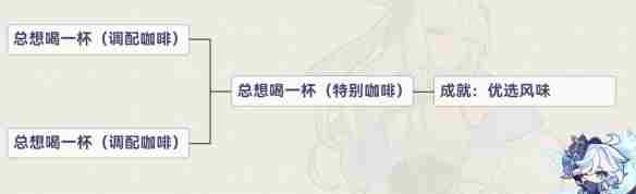 《原神》4.3优选风味成就攻略