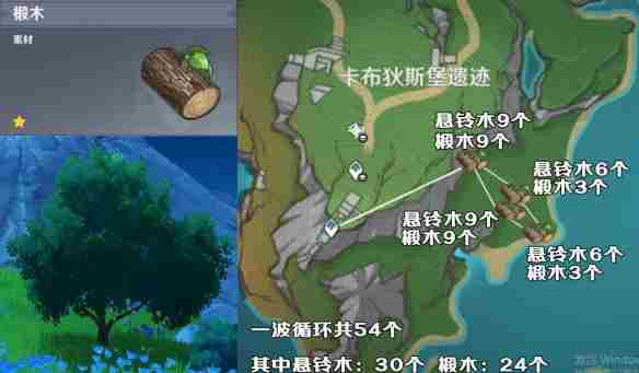 《原神》4.3枫丹五种树木砍伐路线
