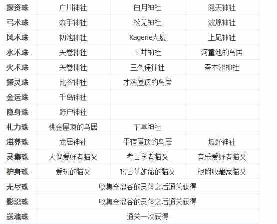 《幽灵线东京》念珠在哪儿