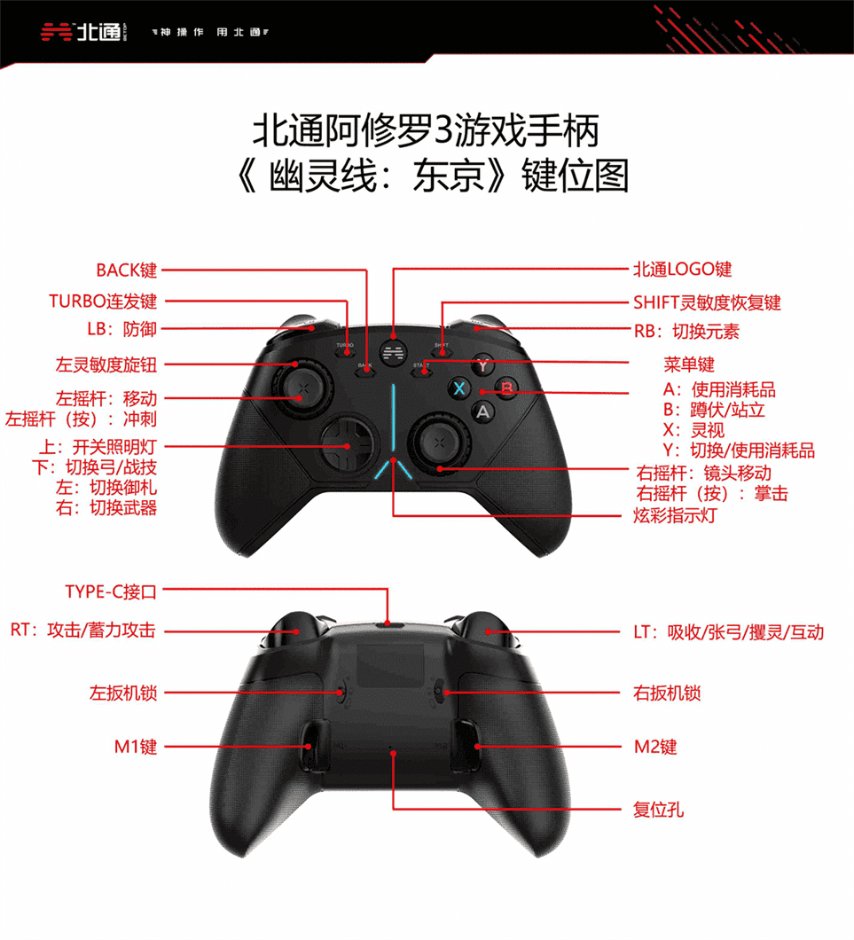 《幽灵线东京》手柄按键是什么