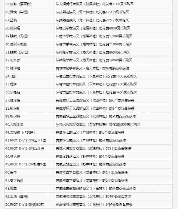 《幽灵线东京》全外观获得方法