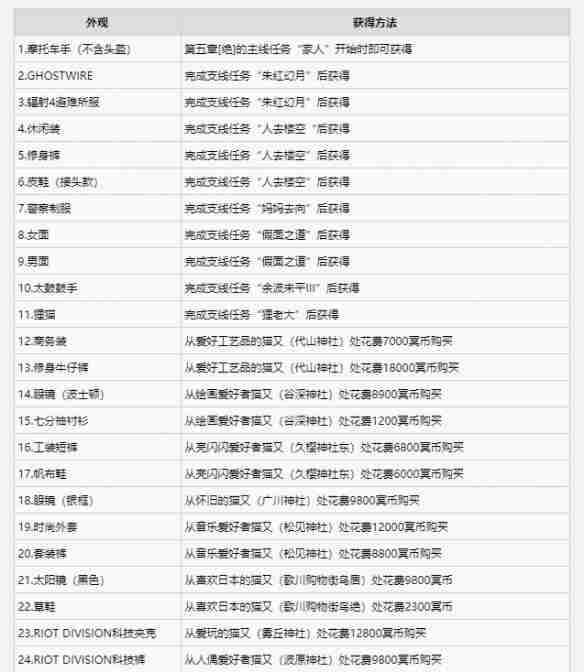 《幽灵线东京》全外观获得方法