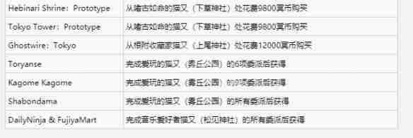 《幽灵线东京》全曲目获得方法