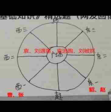 《百变大侦探》东汉小学凶手介绍