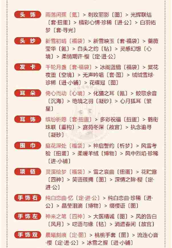 《奇迹暖暖》冰雪魔法高分搭配分享