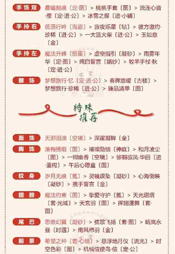 《奇迹暖暖》冰雪魔法高分搭配分享