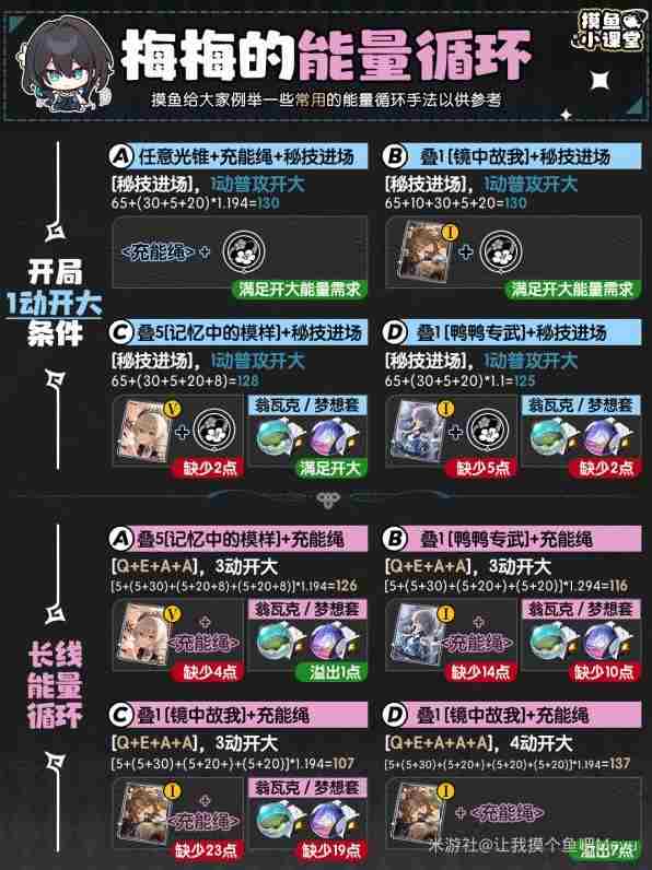 《崩坏星穹铁道》阮梅全方位一图流攻略