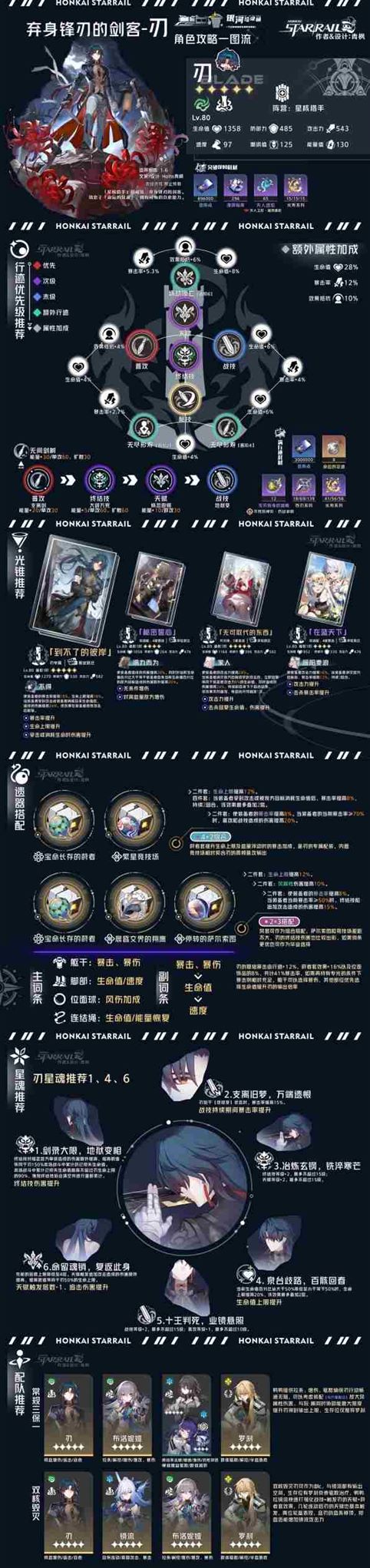 《崩坏星穹铁道》1.6刃角色培养攻略