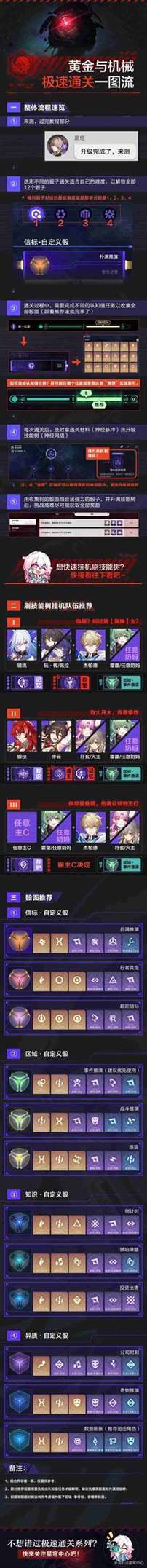 《崩坏星穹铁道》黄金与机械极速通关攻略