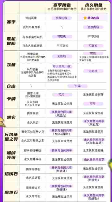 《元气骑士前传》新赛季上线时间介绍