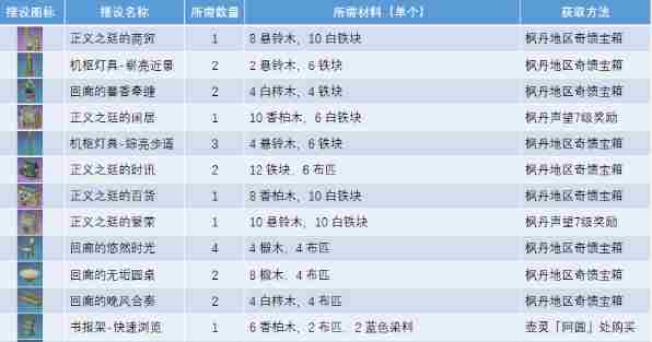 《原神》正义之廷图纸怎么获得