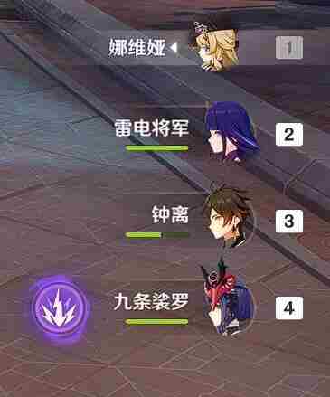 《原神》雷九娜维娅阵容怎么样
