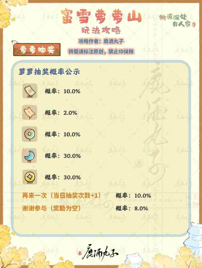 《桃源深处有人家》蜜雪萝萝山活动玩法一览