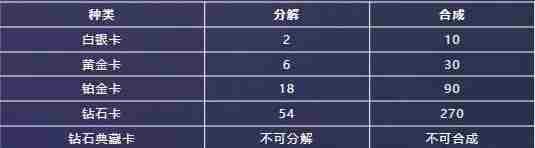 《英雄联盟》星光纪念册怎么玩