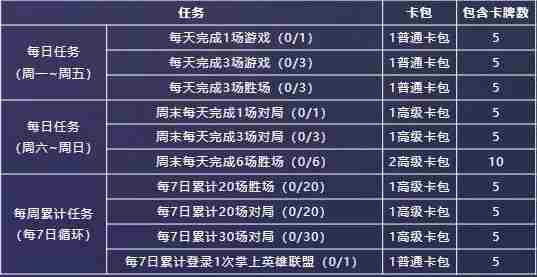 《英雄联盟》星光纪念册怎么玩