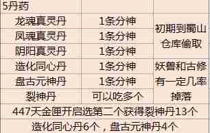 《了不起的修仙模拟器》裂神丹怎么得