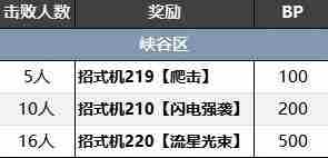 《宝可梦朱紫》蓝之圆盘训练家分布位置