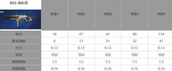 《星球重启》50级武器推荐哪个