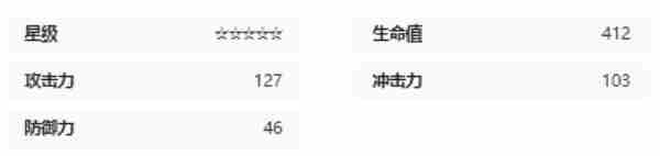 《绝区零》艾米莉安强度怎么样