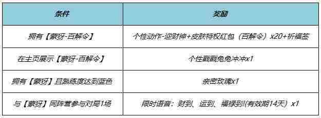 《王者荣耀》蒙犽百解令上线时间介绍