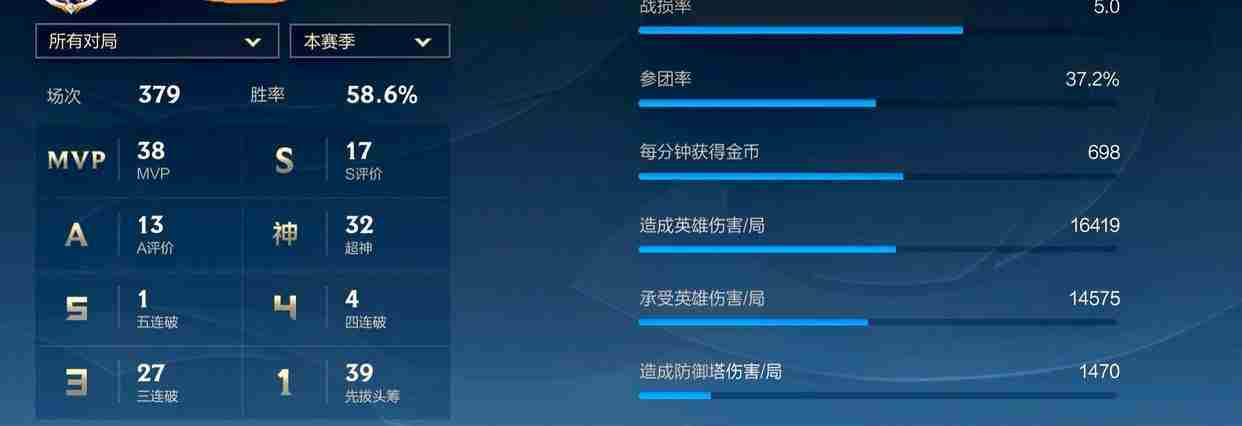 《英雄联盟》手游战损率什么意思