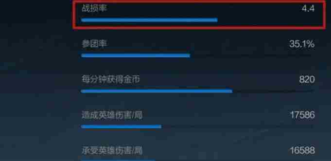 《英雄联盟》手游战损率什么意思